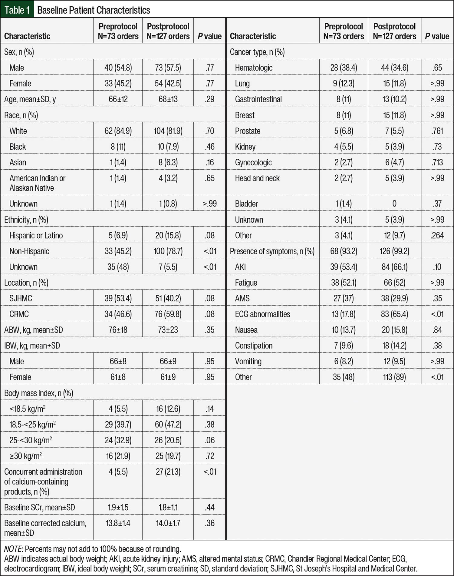Table 1