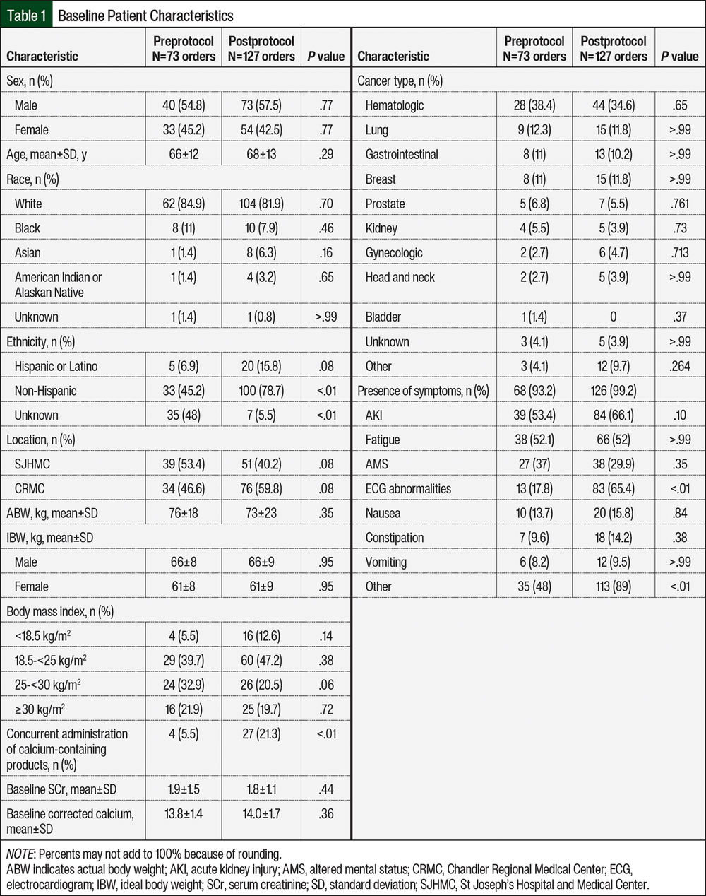 Table 1