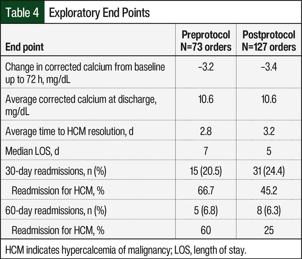 Table 4
