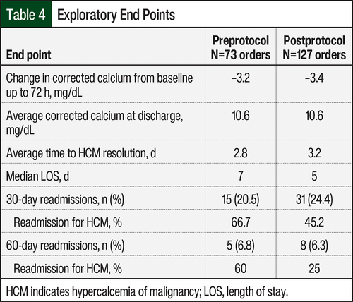 Table 4