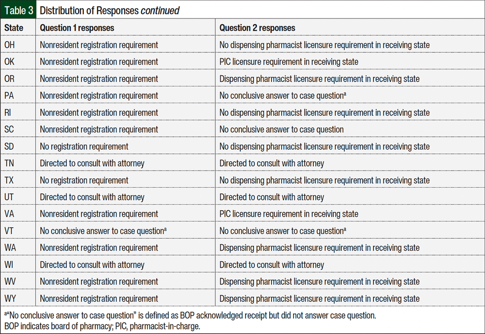 Table 3 Continued