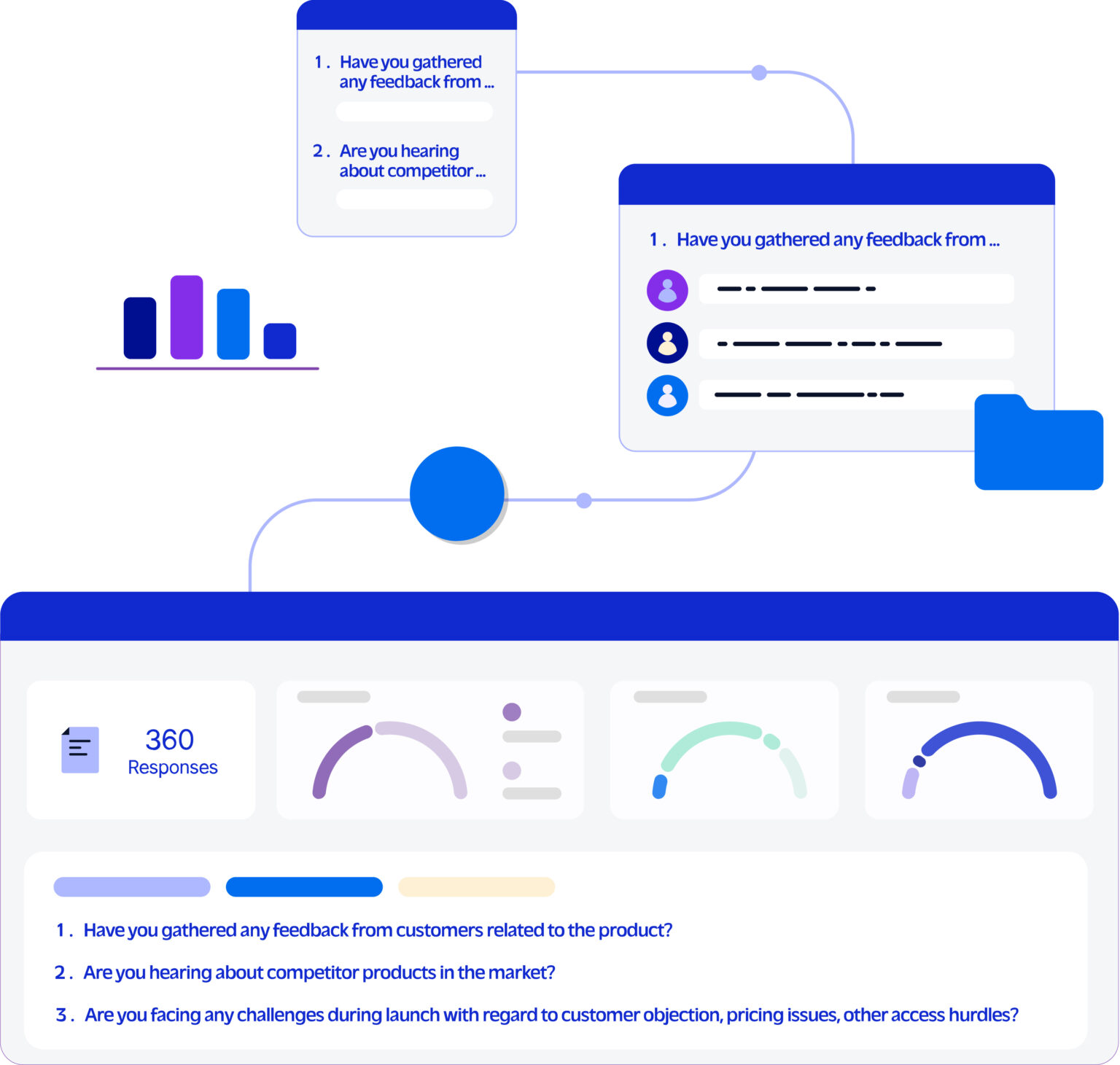 AskX survey dashboard example. Data from AskX is compliantly pushed to the AnswerY platform.