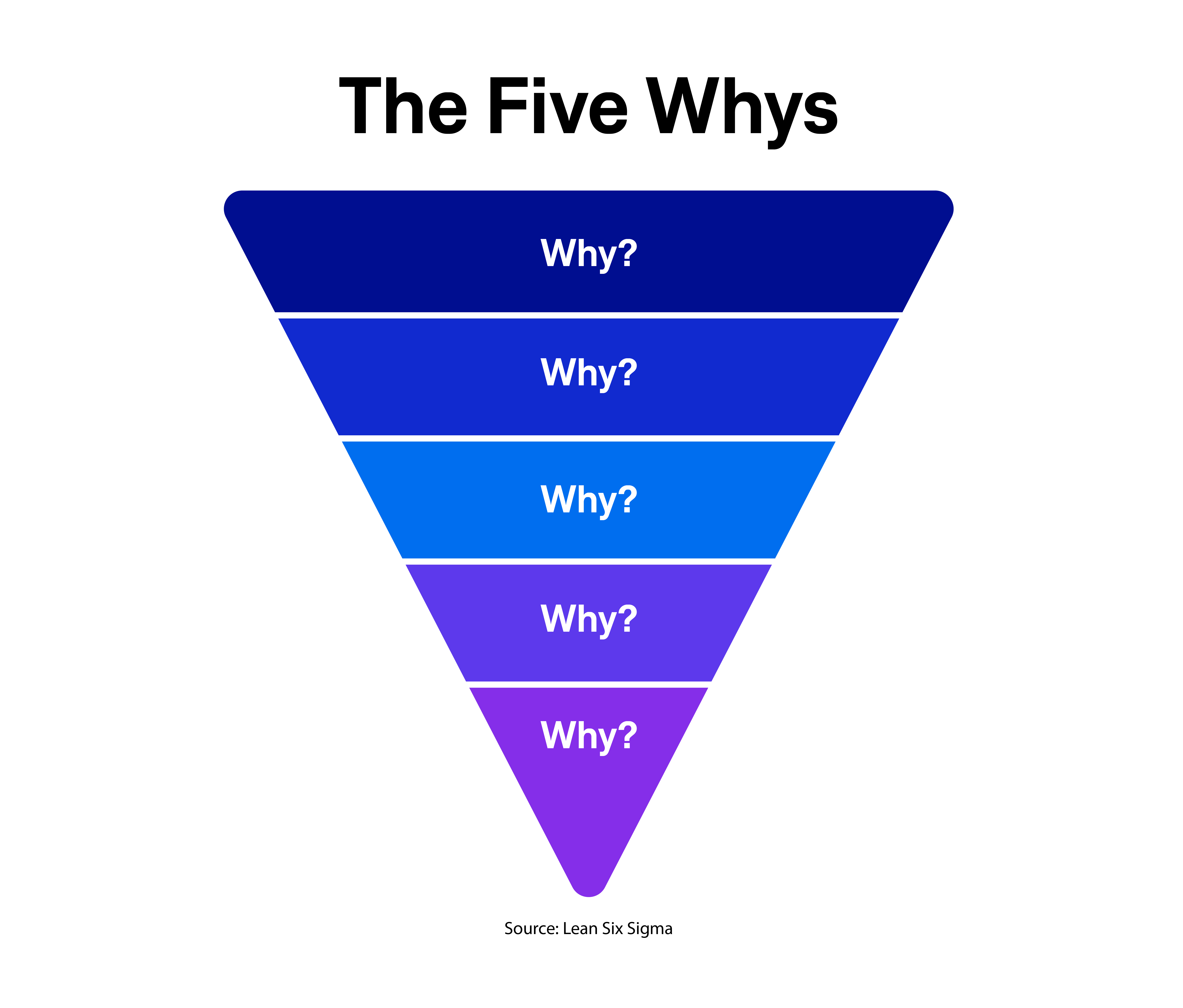 The Five Whys of MSL Insights Gathering
