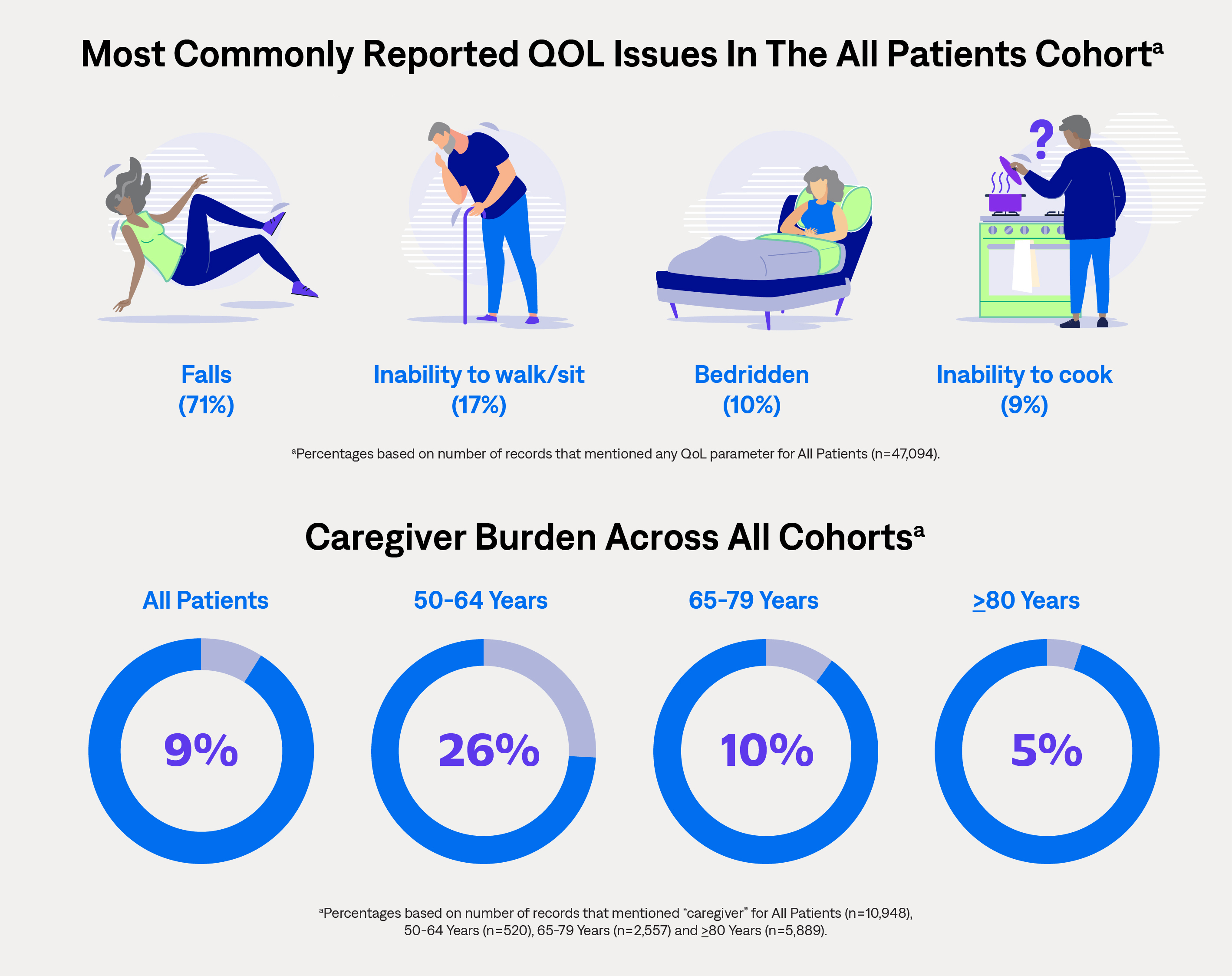 Most Commonly Reported QOL Issues In The All Patients Cohort.