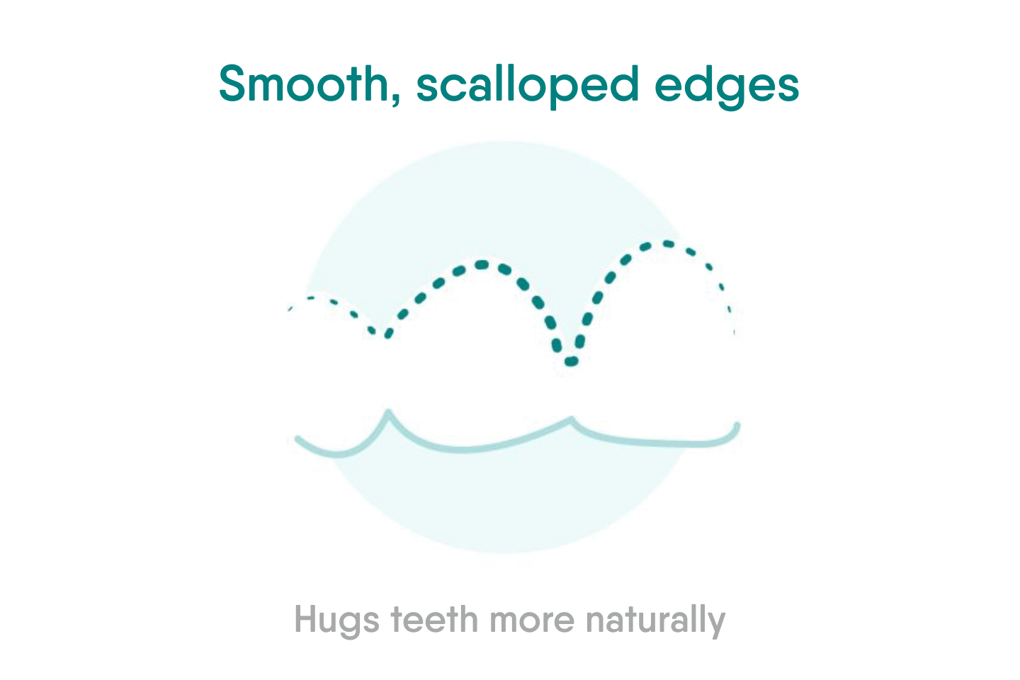 An illustration showcasing the smooth, scalloped edges of Motto clear aligners with the text "Hugs teeth more naturally," emphasizing their comfortable and precise fit for a natural feel.