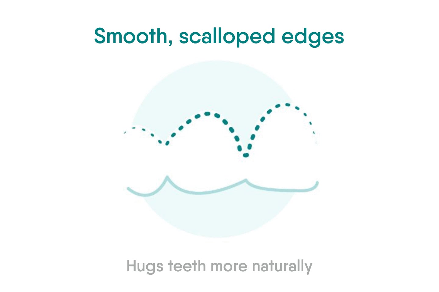 An illustration showcasing the smooth, scalloped edges of Motto clear aligners with the text "Hugs teeth more naturally," emphasizing their comfortable and precise fit for a natural feel.
