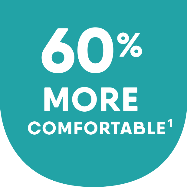 Visual indicating 60% more comfort with Motto clear aligners designed for a better fit and a more pleasant orthodontic experience