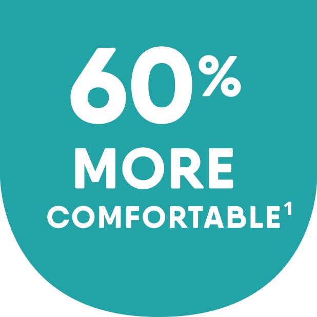 Visual indicating 60% more comfort with Motto clear aligners designed for a better fit and a more pleasant orthodontic experience