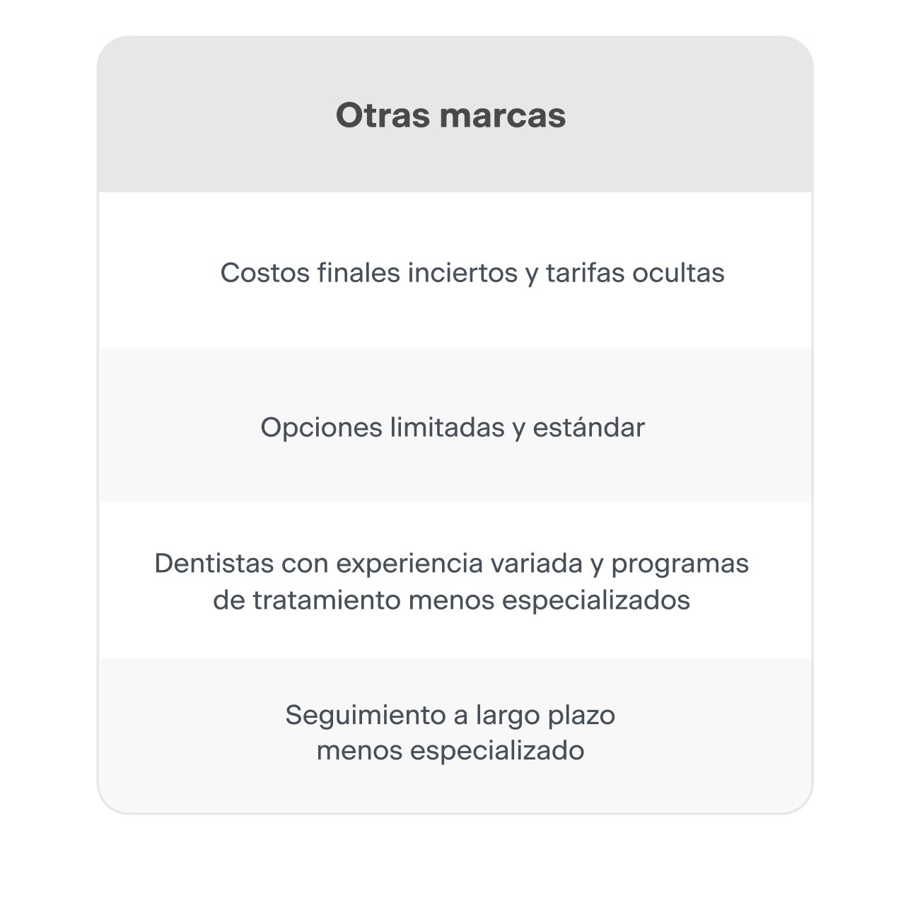 Comparación con otras marcas que muestra costos inciertos, opciones limitadas, menos especialización en tratamiento y seguimiento a largo plazo menos especializado.