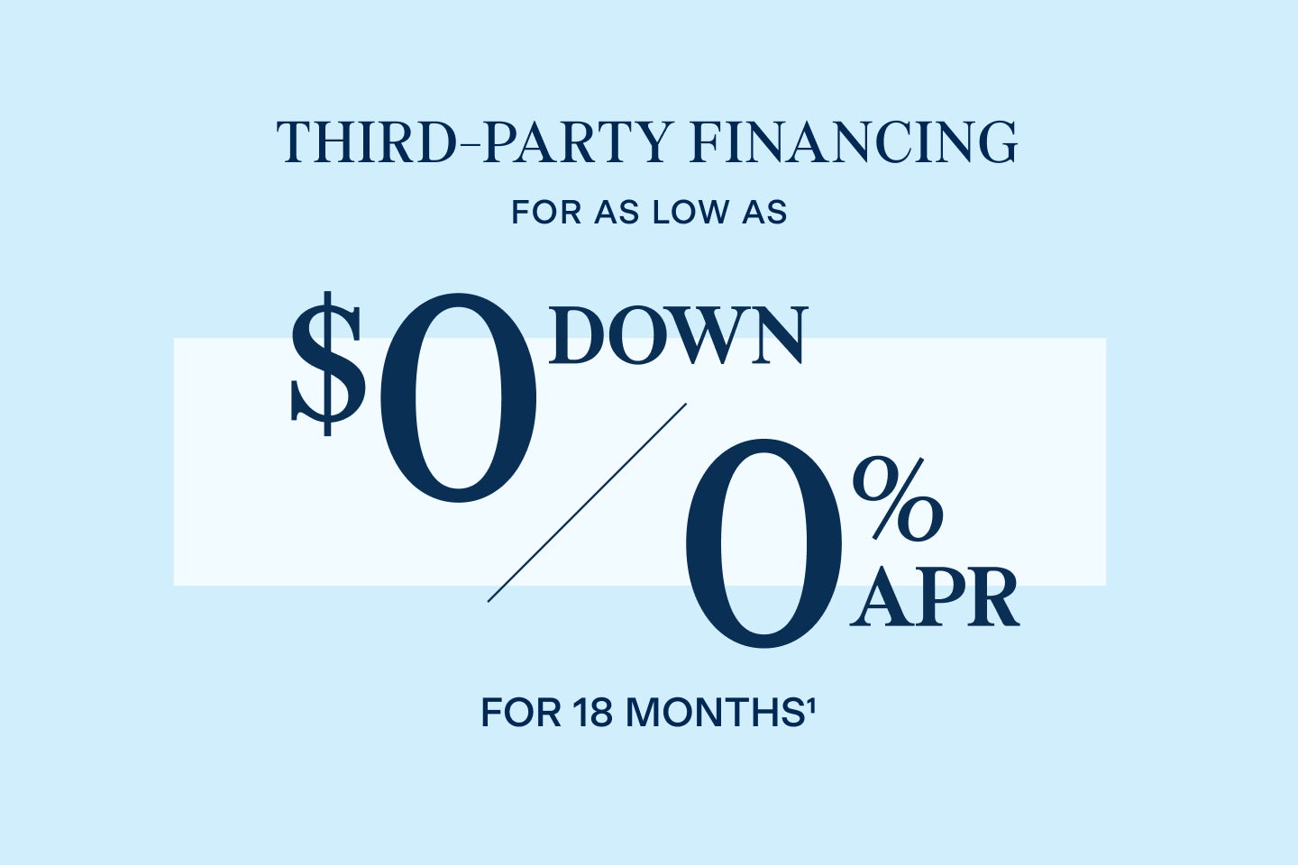 ClearChoice financing promotion offering third-party financing with $0 down and 0% APR for 18 months, displayed on a light blue background.