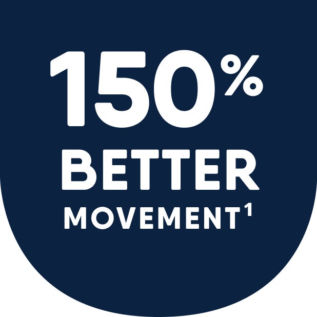 Graphic showcasing 150% better movement with Motto clear aligners for improved teeth straightening results
