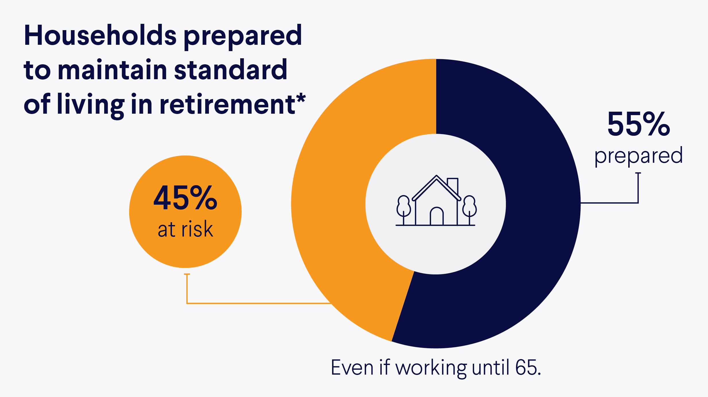 Households Prepared to Maintain Graph
