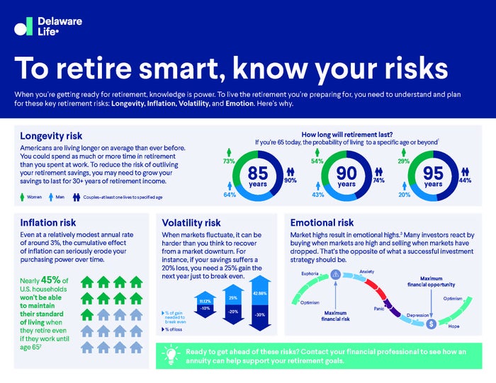Infographic - L.I.V.E. - To retire smart, know your risks_Page_1