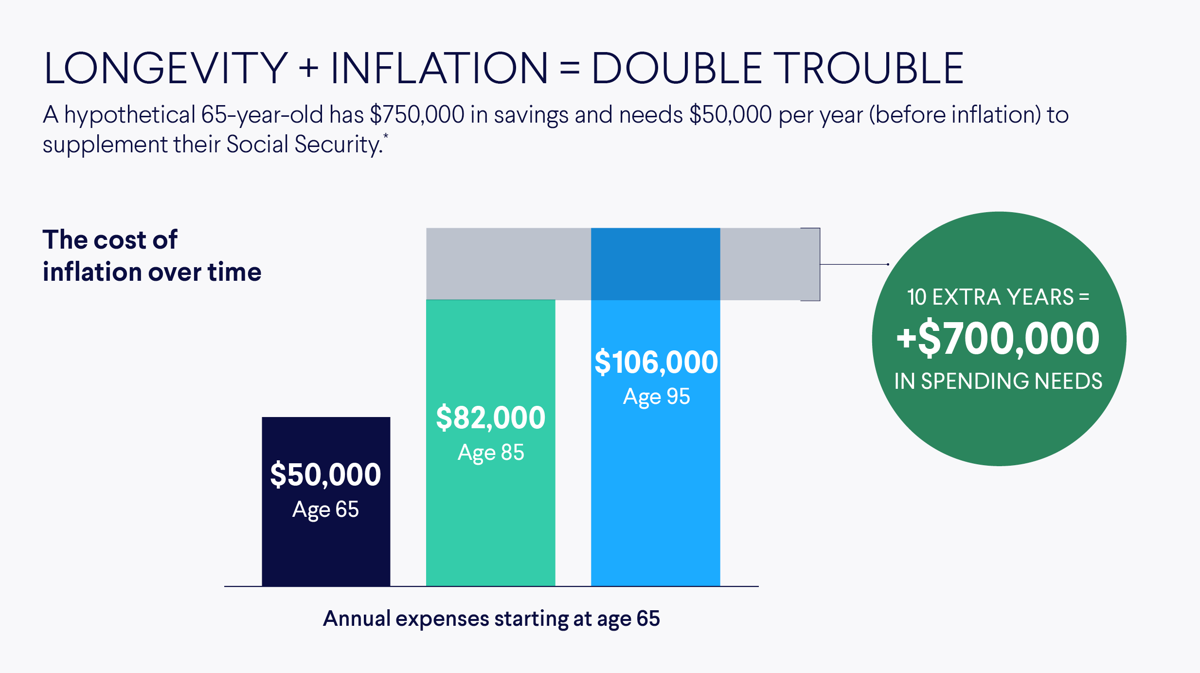 Inflation Graph