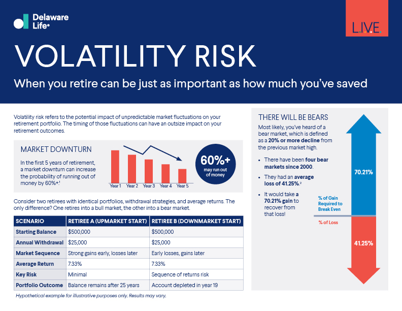 DEL_25-237_MKT16505025_Volatility-Risk-InfoGraphic_Final