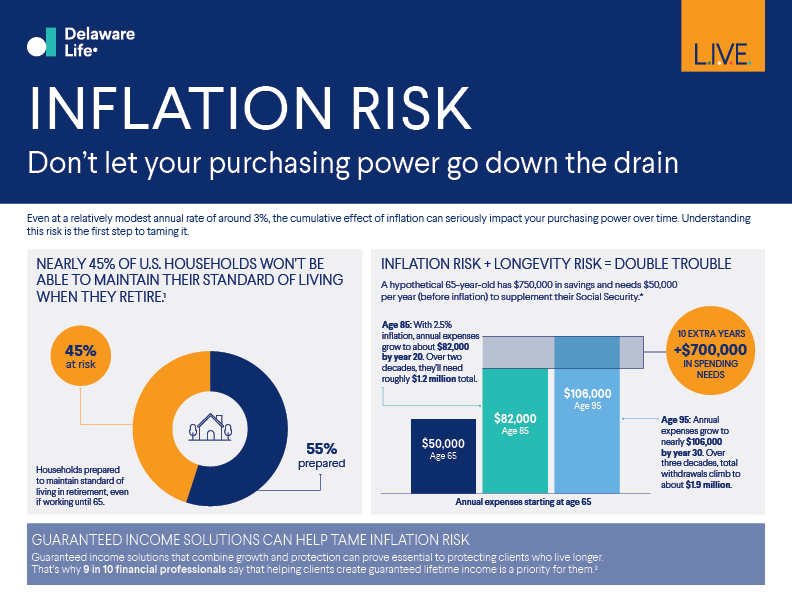 DEL_25-214_MKT13600025_Inflation-Risk-InfoGraphic_Final