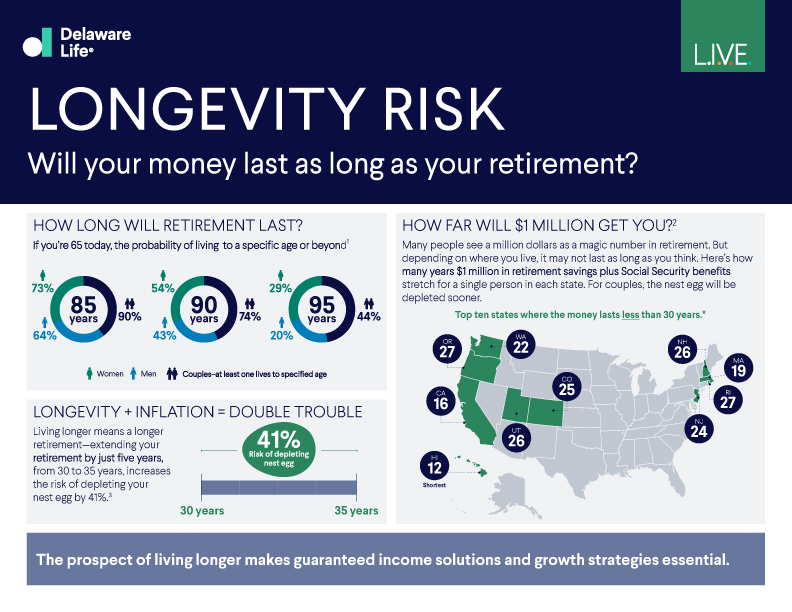 Longevity Risk