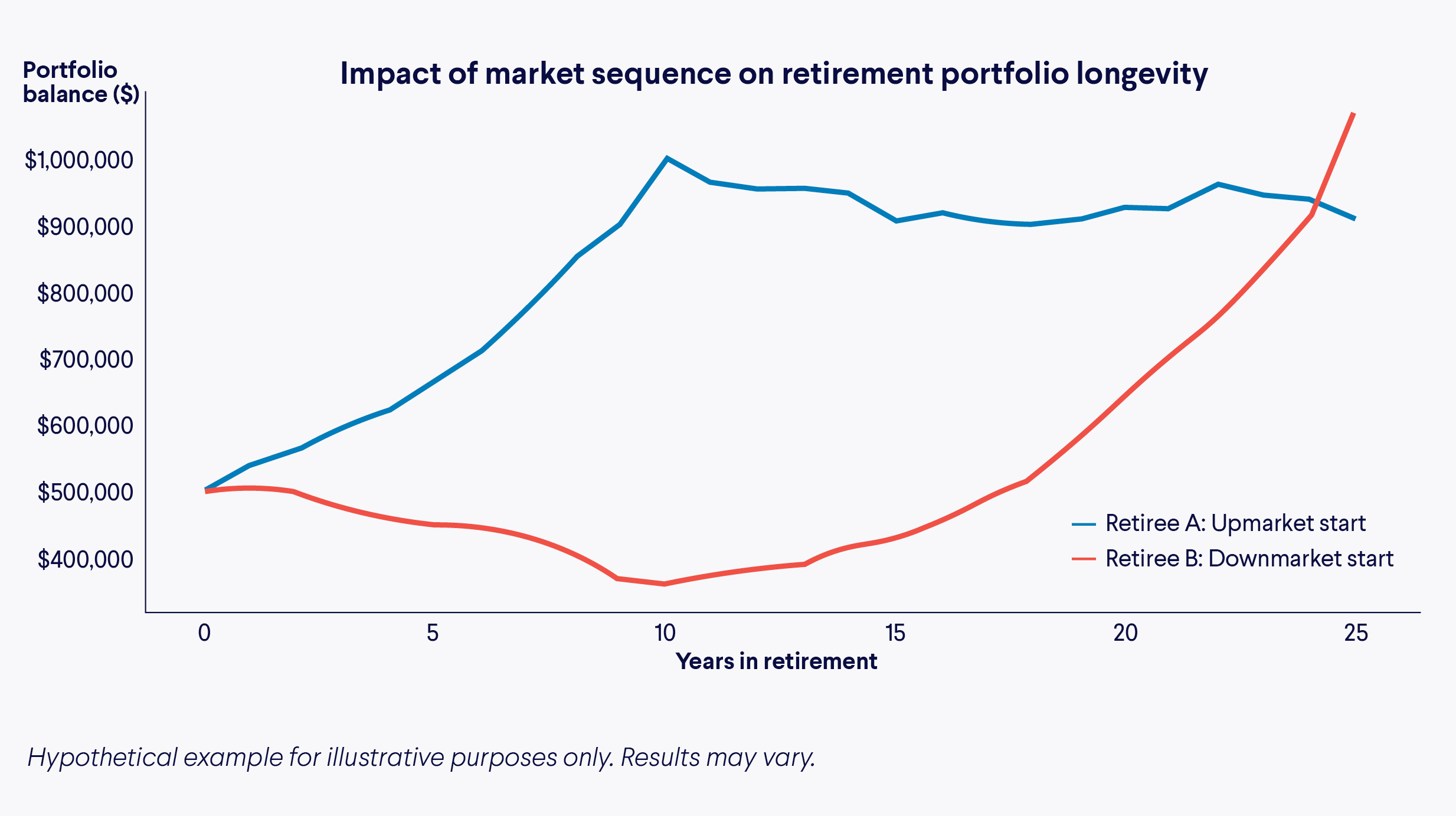 Real Retirement Risk Graph