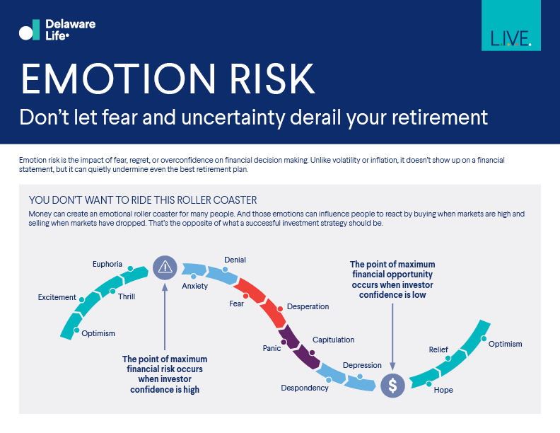 DEL_25-237_MKT16500025_Emotion-Risk-InfoGraphic_Final