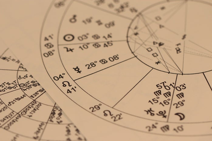 Astrology Divination Chart, Aquarius