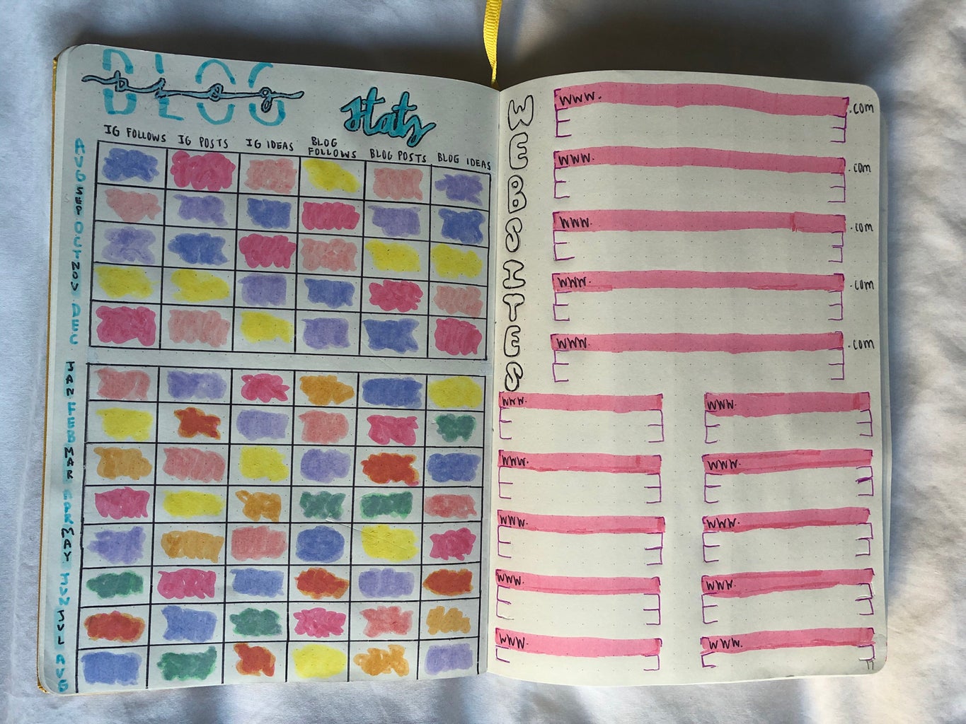Bullet journal spread of creative pages consisting of blog information and important websites.