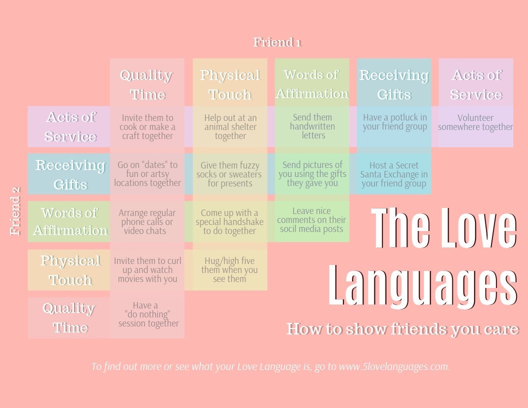 Graphic about the love languages of friendship