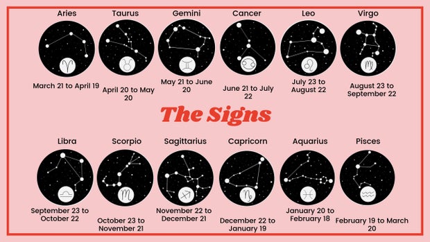 An Explanation Of Zodiac Signs From Someone Who Knows Nothing About Astrology Her Campus