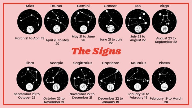 An Explanation Of Zodiac Signs From Someone Who Knows Nothing About Astrology Her Campus An Explanation Of Zodiac Signs From Someone Who Knows Nothing About Astrology Her Campus
