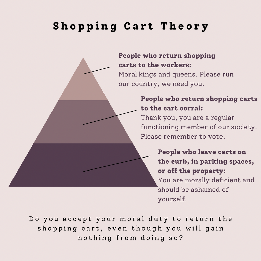 Shopping cart theory infographic