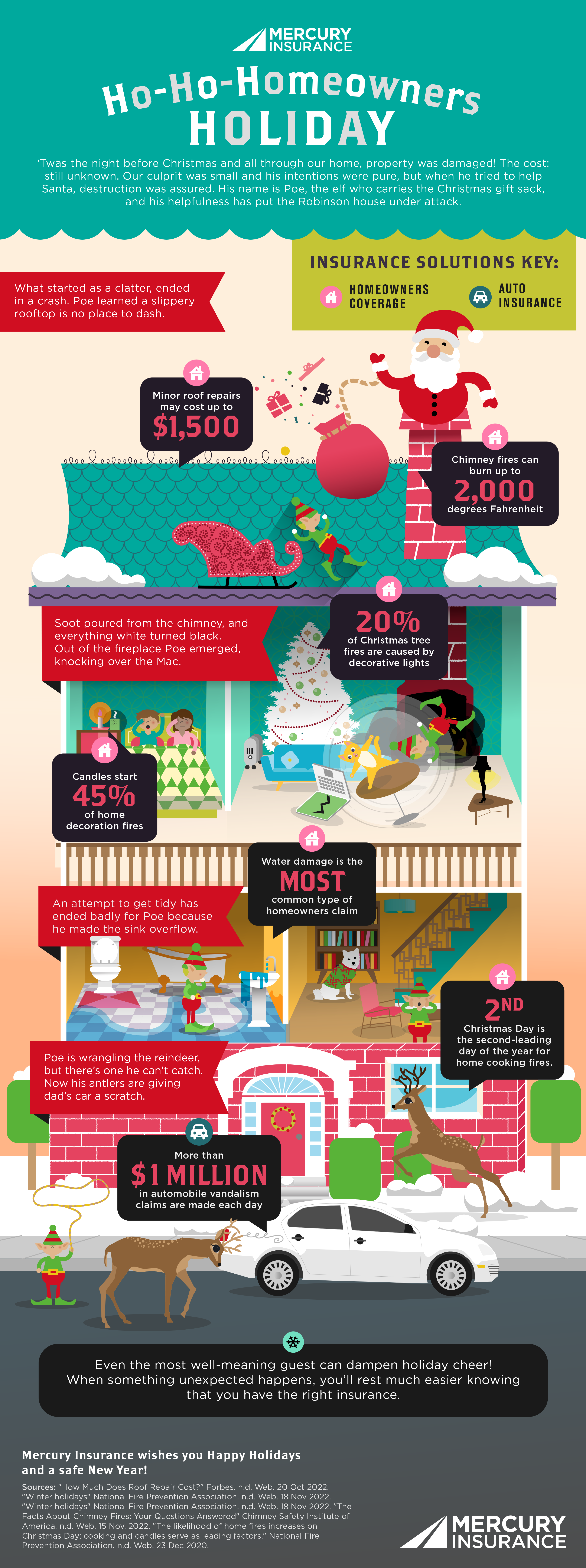 Holiday Insurance Tips: Ho-Ho Homeowners Infographic | Mercury Insurance