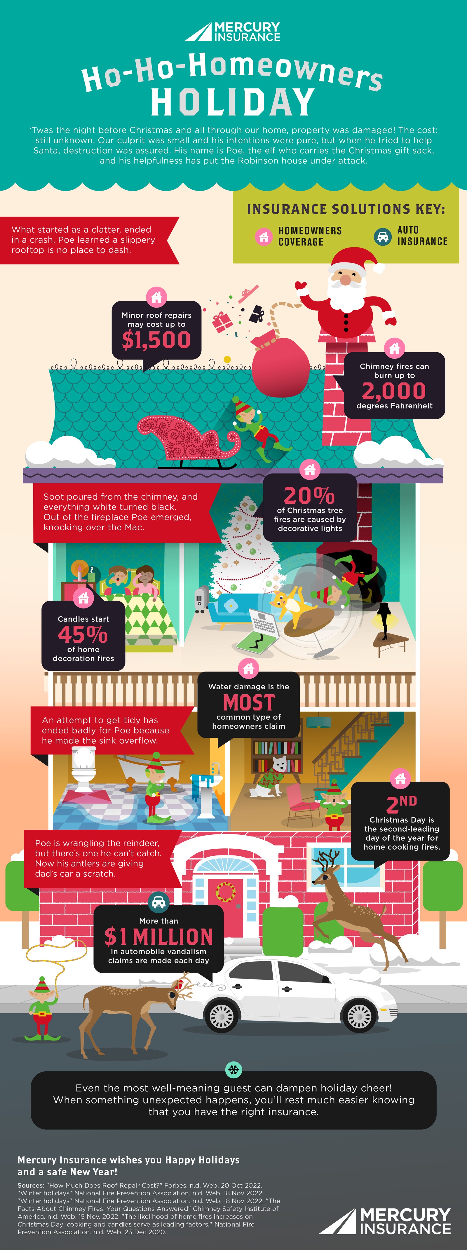 Mercury Ho-Ho-Homeowners Holiday Infographic