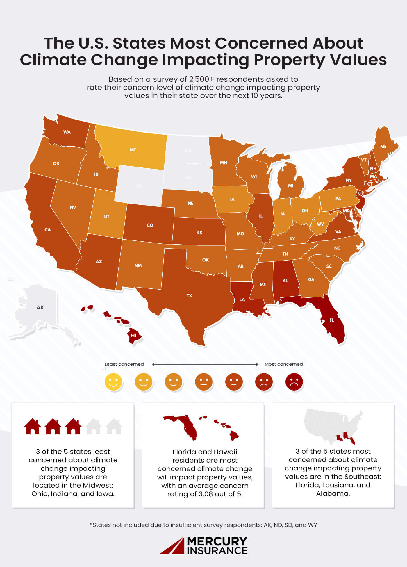 U.S. states most concerned about climate change impacting property values based on a survey of 2,500+ respondents asked to rate their concern level of climate change impacting property values in their state over the next 10 years.
