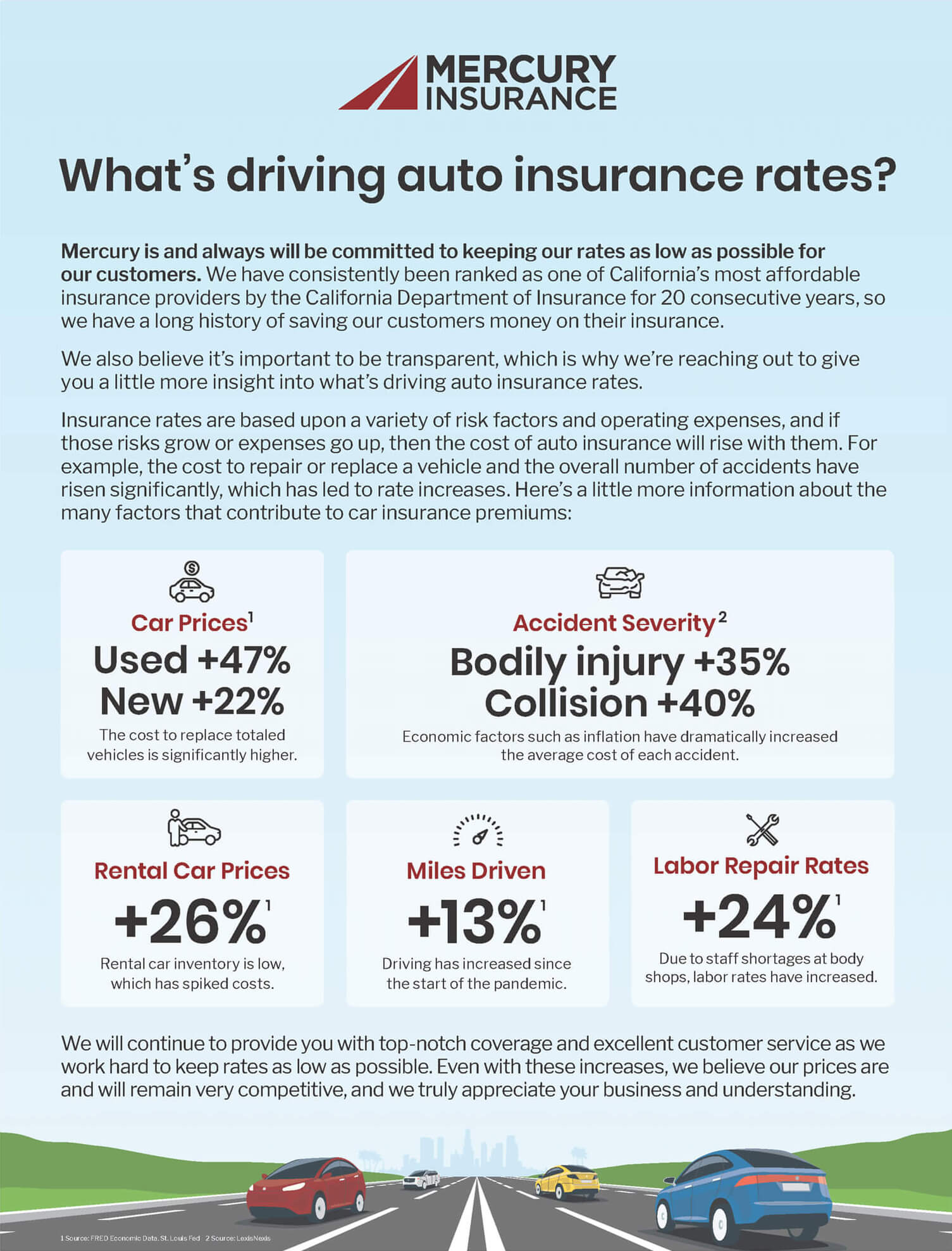 Infographic showing the top reasons that car insurance rates are increasing