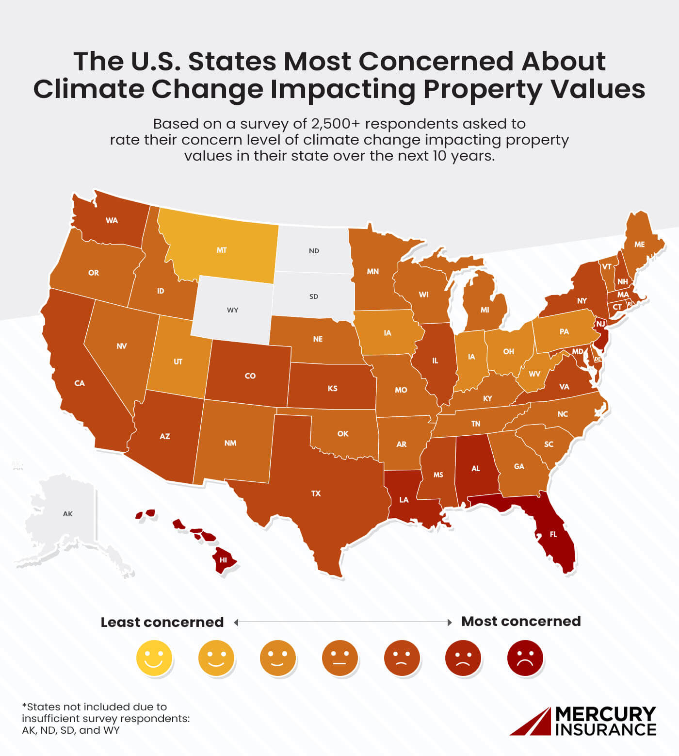 U.S. states most concerned about climate change impacting property values based on a survey of 2,500+ respondents asked to rate their concern level of climate change impacting property values in their state over the next 10 years.