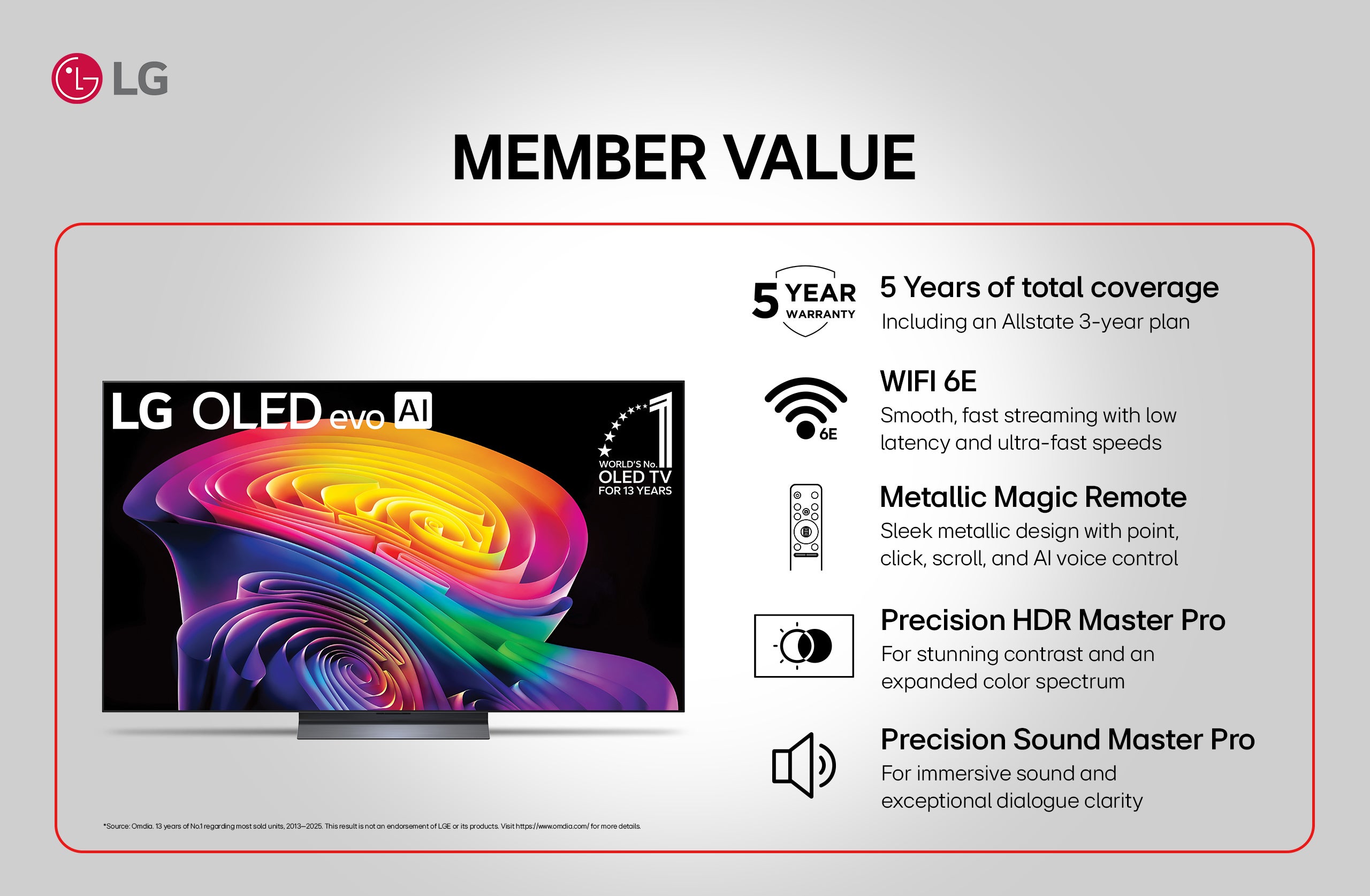 LG. Member value. lg oled evo al world's no. oled tv for 12 years *source: omdia. unit shipments, 2013-2024. results are not an endorsement of lg electronics. any reliance on these results is at the third-party's own risk. visit https://www.omdia.com/for more details. 5 Years of total coverage. Including an Allstate 3-year plan. WIFI 6E. Smooth, fast streaming with low latency and ultra-fast speeds. Metallic Magic Remote. Sleek metallic design with point, click, scroll, and Al voice control. Precision HDR Master Pro. For stunning contrast and an expanded color spectrum. Precision Sound Master Pro. For immersive sound and exceptional dialogue clarity.