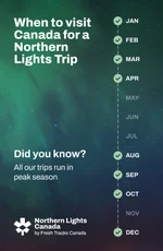 When to see Northern Lights in Canada