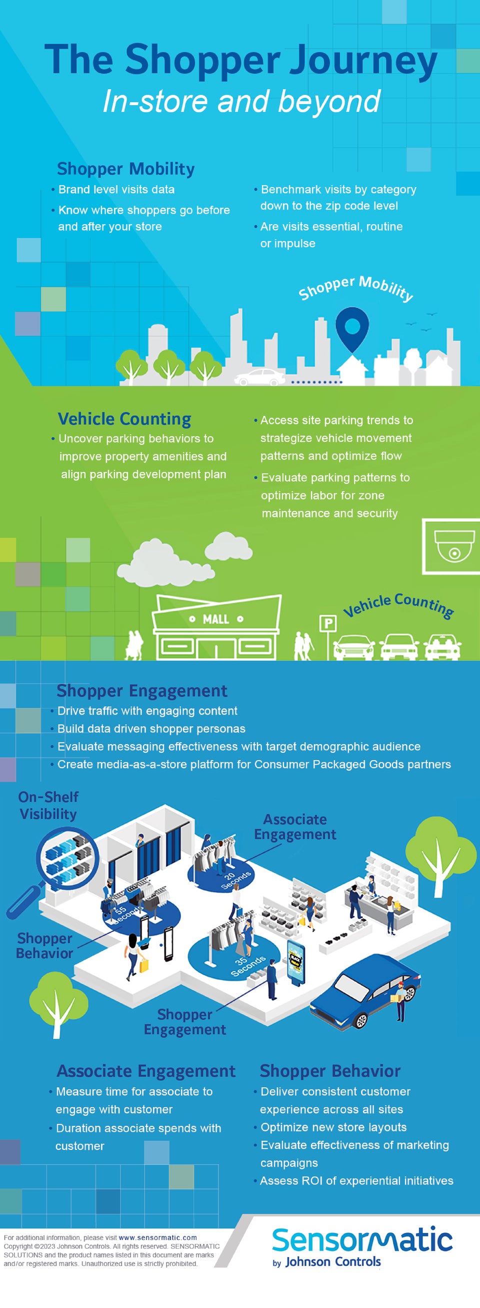 shopper journey infographic us
