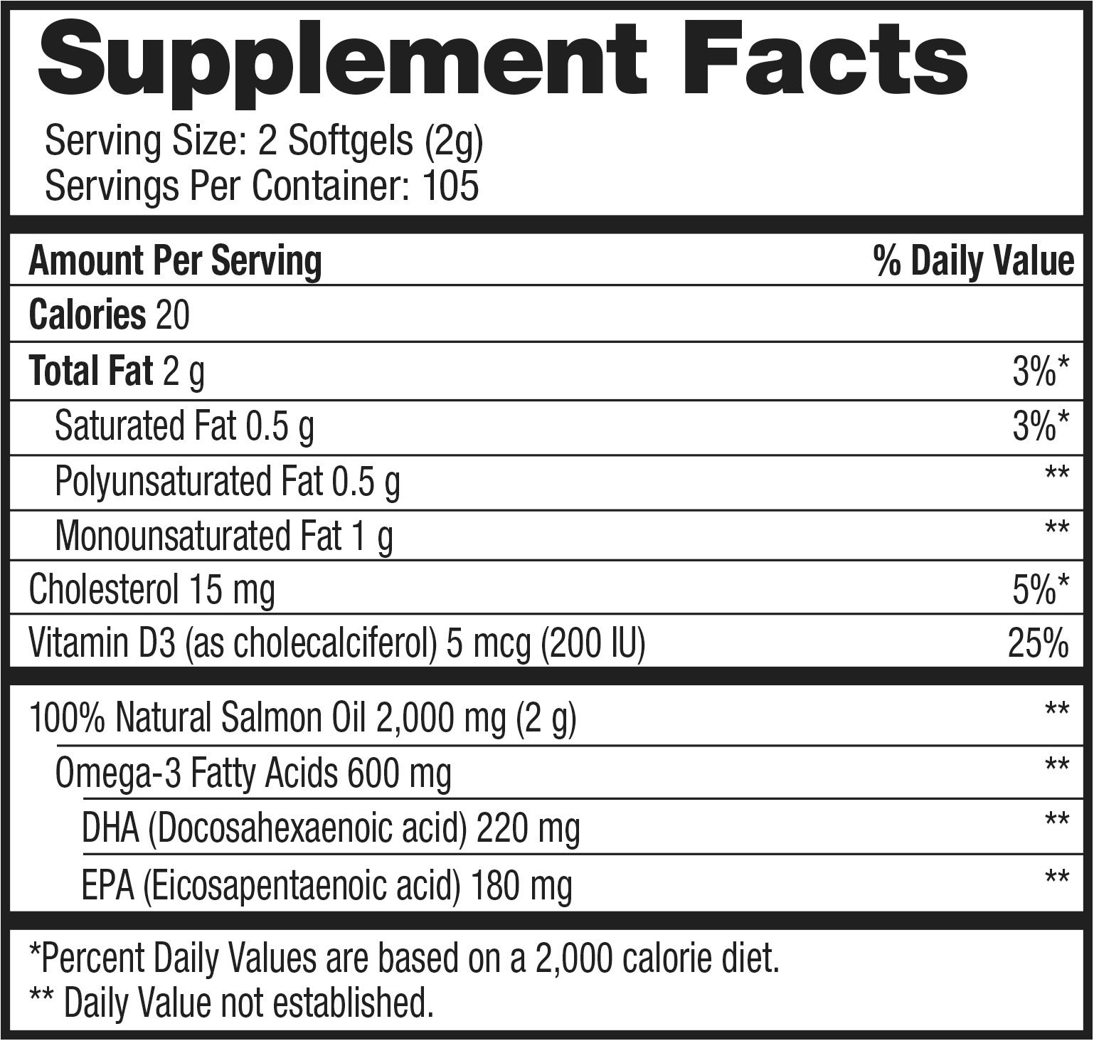 Nutrition Facts for undefined
