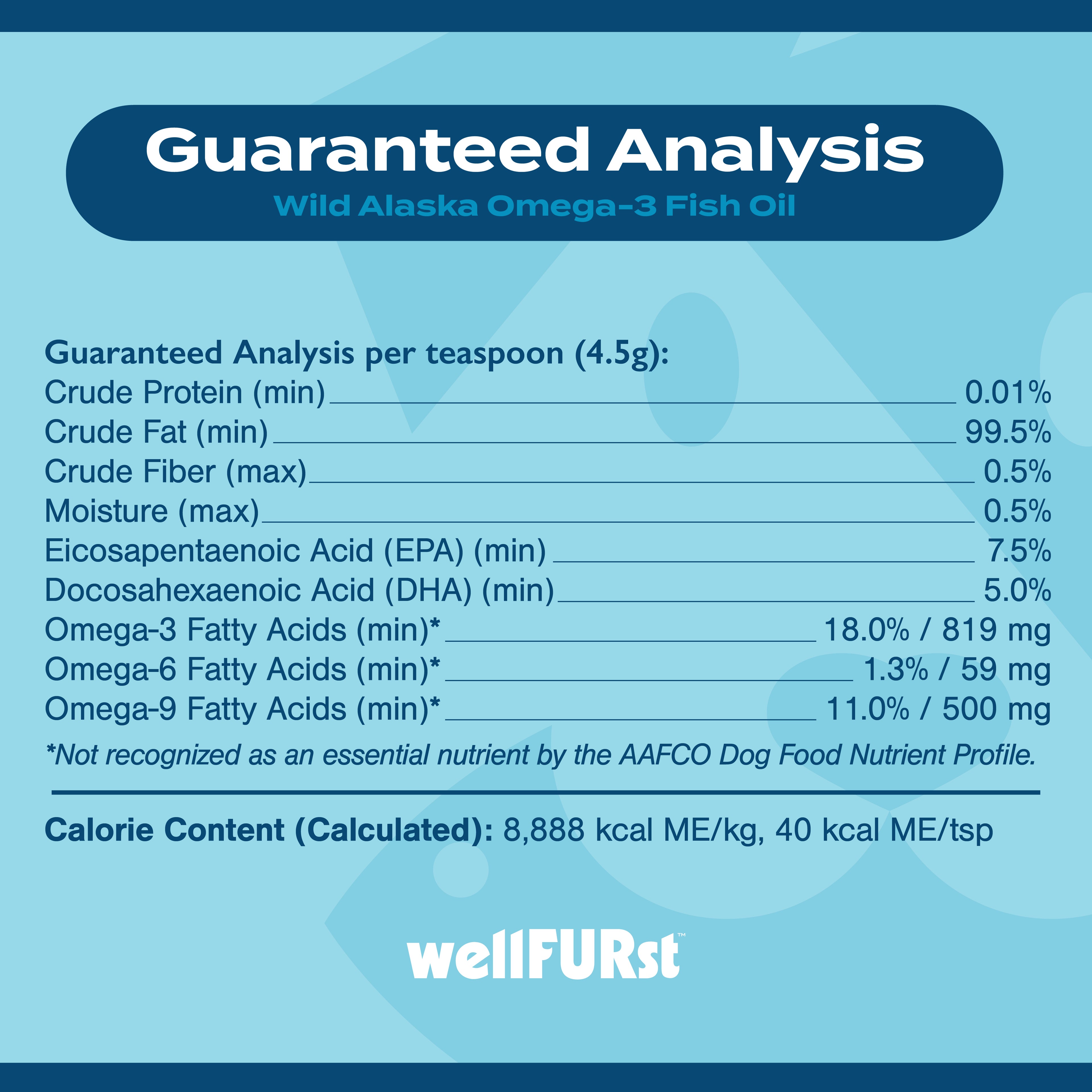 Nutrition Facts for undefined