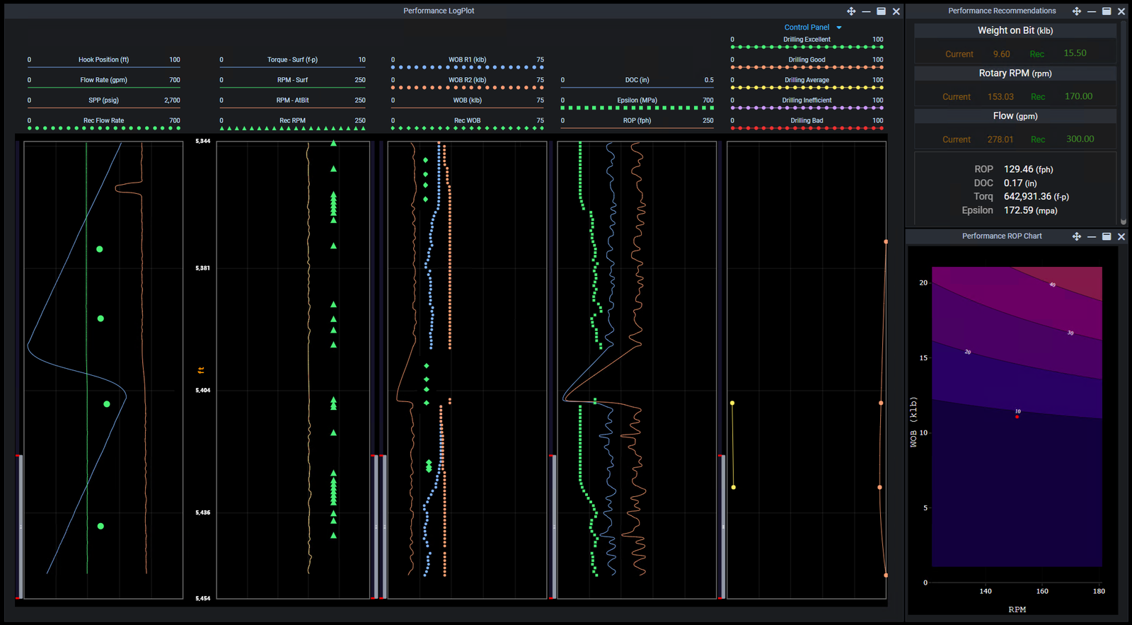 Screen displaying metrics from LOGIX drilling automation systems