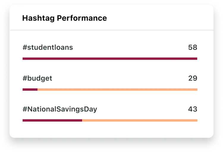 Exemplo de relatório de desempenho de hashtag.