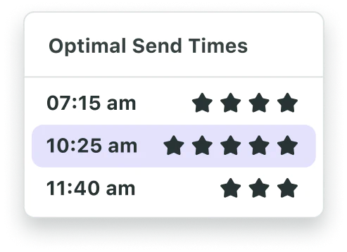 Example of three optimal send times to post on social media.