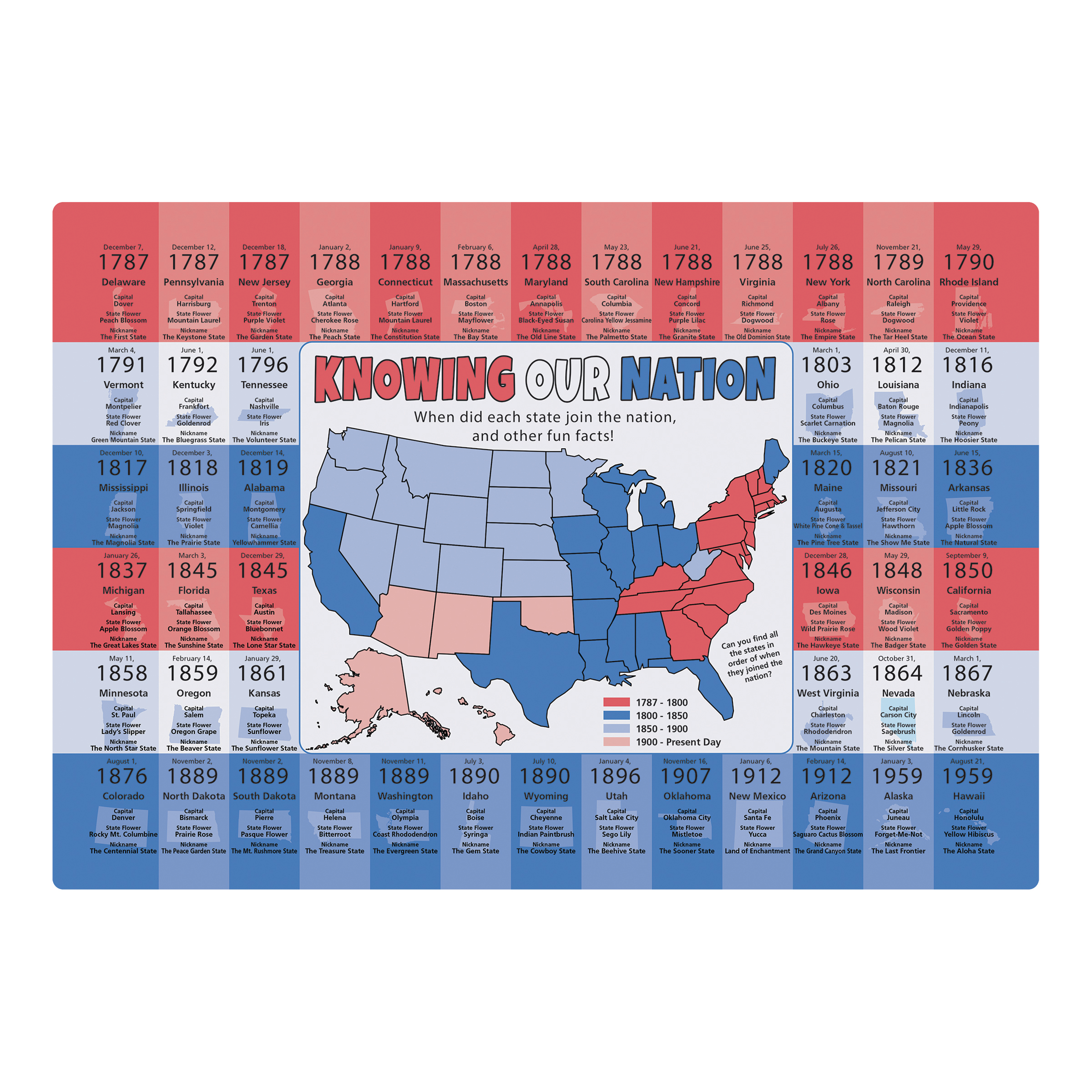 10 in x 14 in US State Facts Paper Placemats 1000 ct.