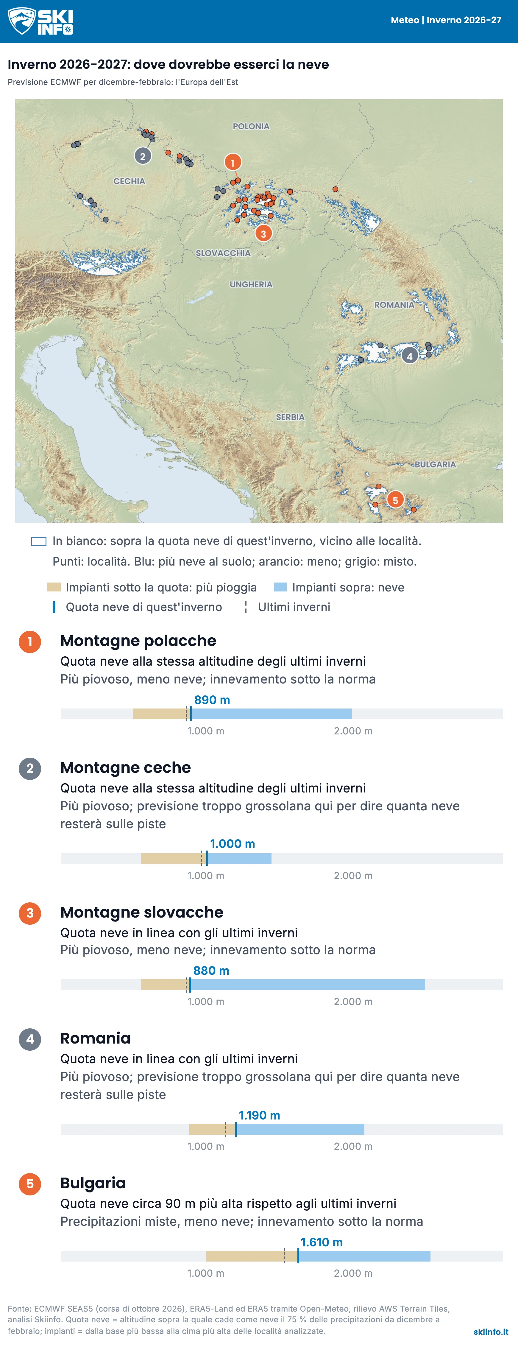 Mappa: Europa dell'Est, previsione per l'inverno 2026-27