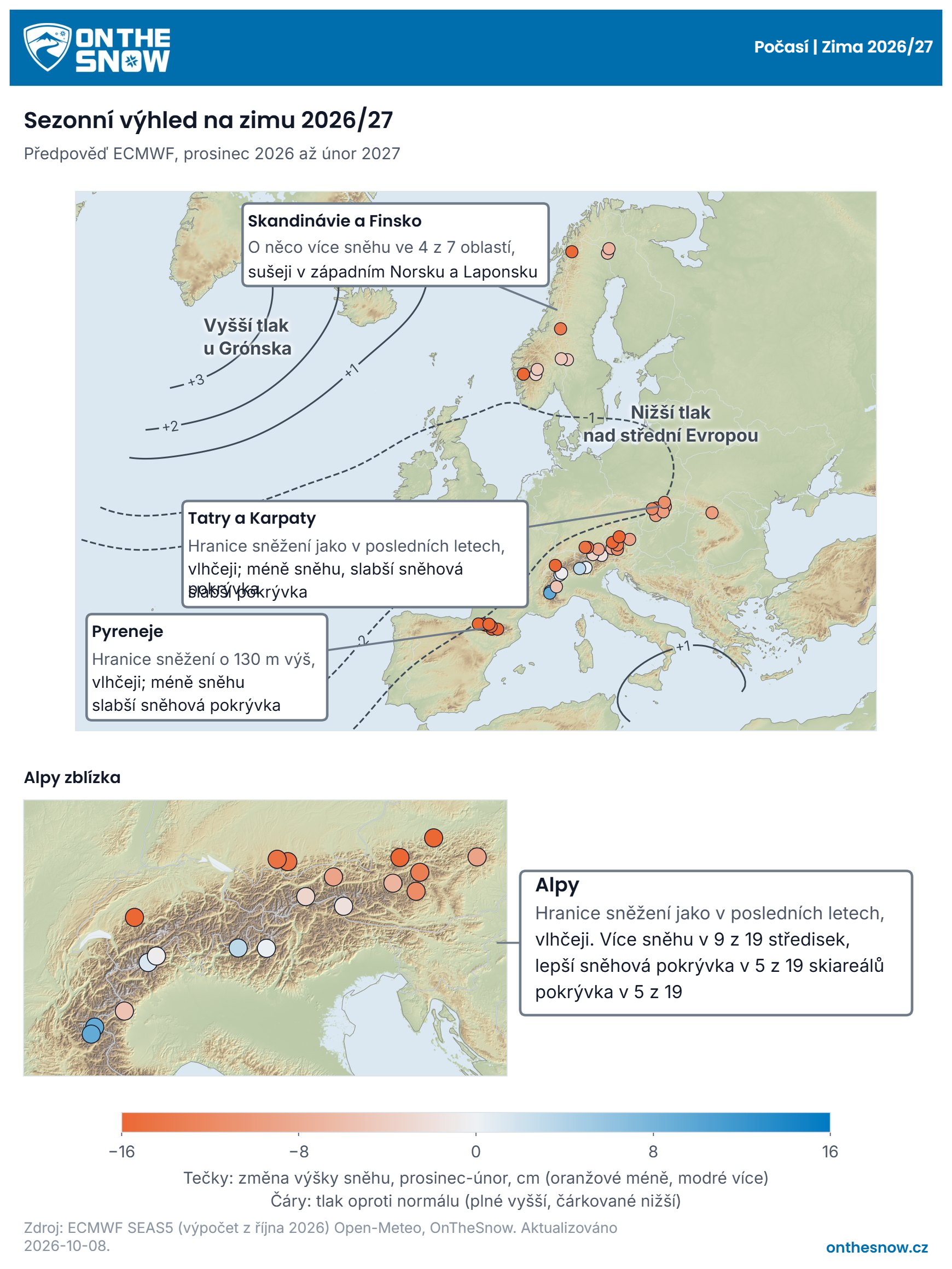 Mapa severního Atlantiku a Evropy: předpovídané tlakové čáry (vyšší tlak u Grónska, nižší nad střední Evropou), střediska obarvená podle změny výšky sněhu, rámečky pro Pyreneje, Tatry a Karpaty, Skandinávii a detail Alp.