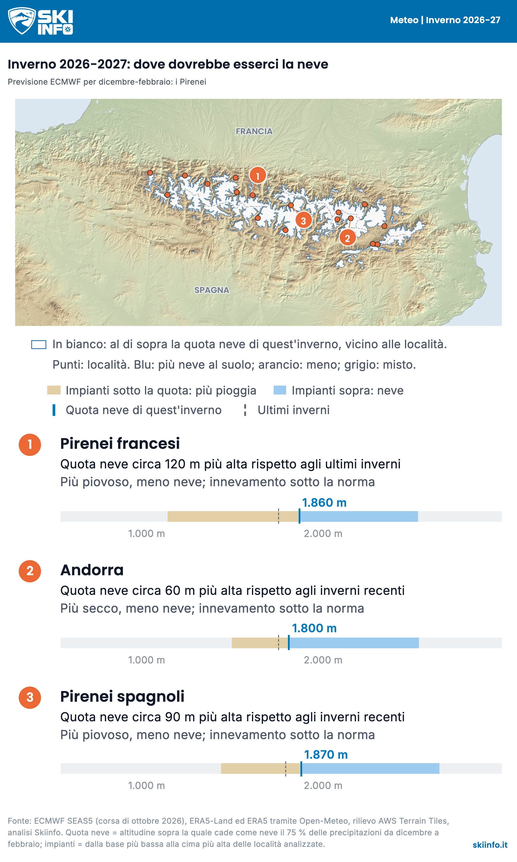 Mappa: Pirenei, previsione per l'inverno 2026-27