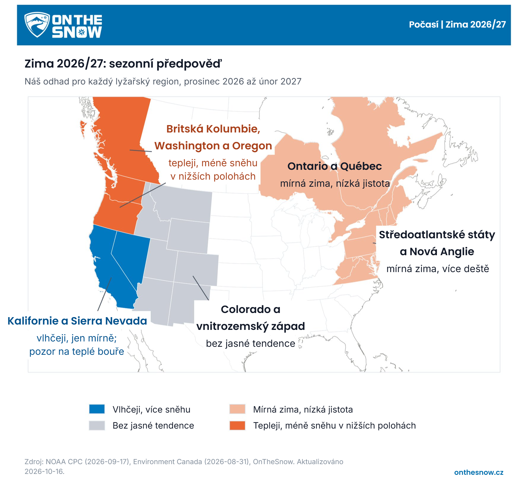 Map of the US and Canada with ski regions shaded by the OnTheSnow lean for December 2026 to February 2027: California and Nevada in blue (wetter, by a modest margin), British Columbia, Washington and Oregon in dark orange (warmer, less snow at low elevations), the interior West in grey (equal chances), Ontario, Quebec, the Mid-Atlantic and New England in light orange (mild, low confidence). Alberta is left blank (no call).