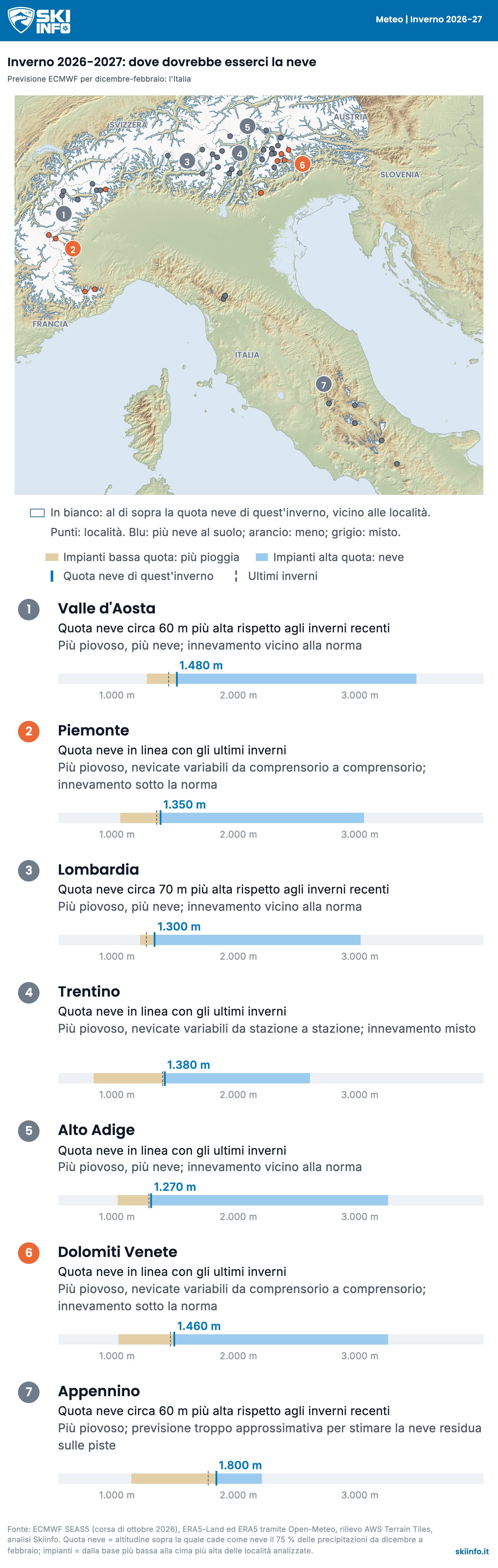 Mappa: Italia, previsione per l'inverno 2026-27