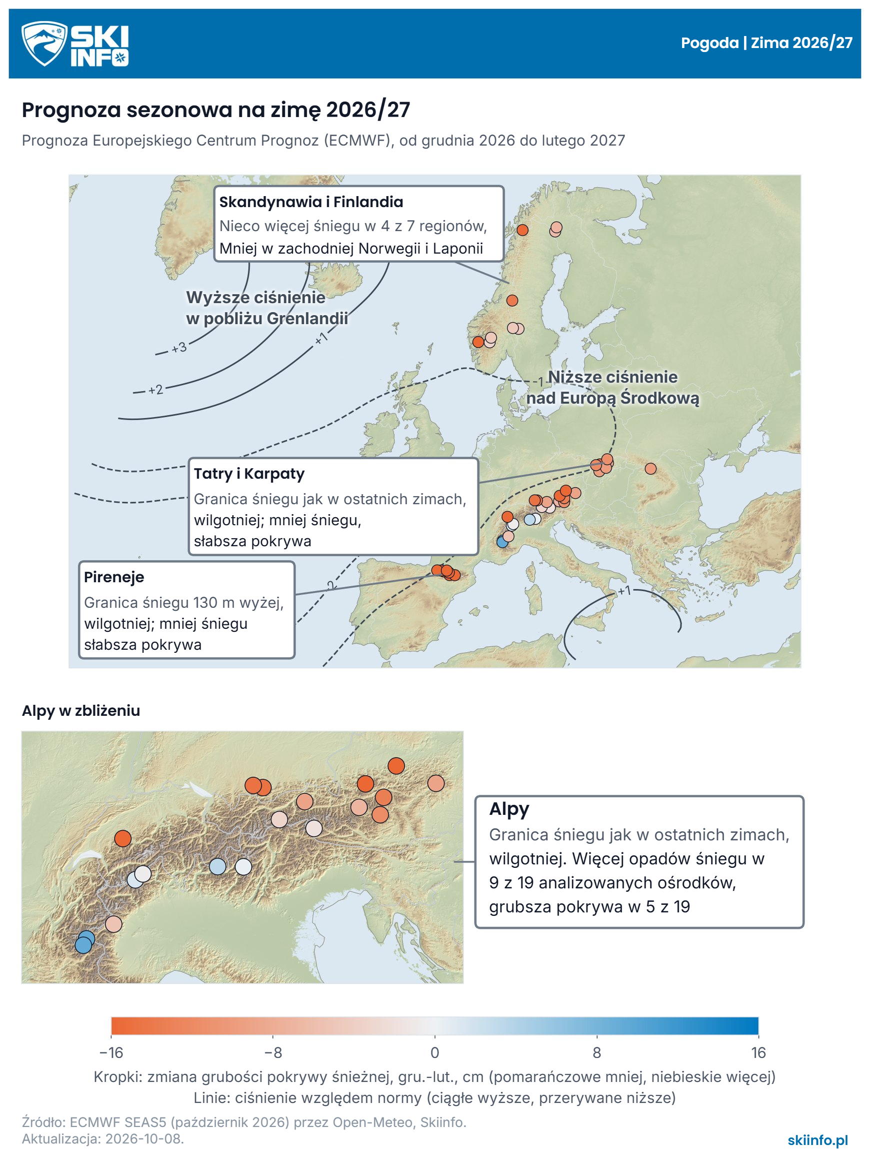 Mapa północnego Atlantyku i Europy: prognozowane linie ciśnienia (wyższe ciśnienie w pobliżu Grenlandii, niższe nad Europą Środkową), ośrodki w kolorach według zmiany grubości pokrywy śnieżnej, ramki dla Pirenejów, Tatr i Karpat, Skandynawii oraz zbliżenie Alp.