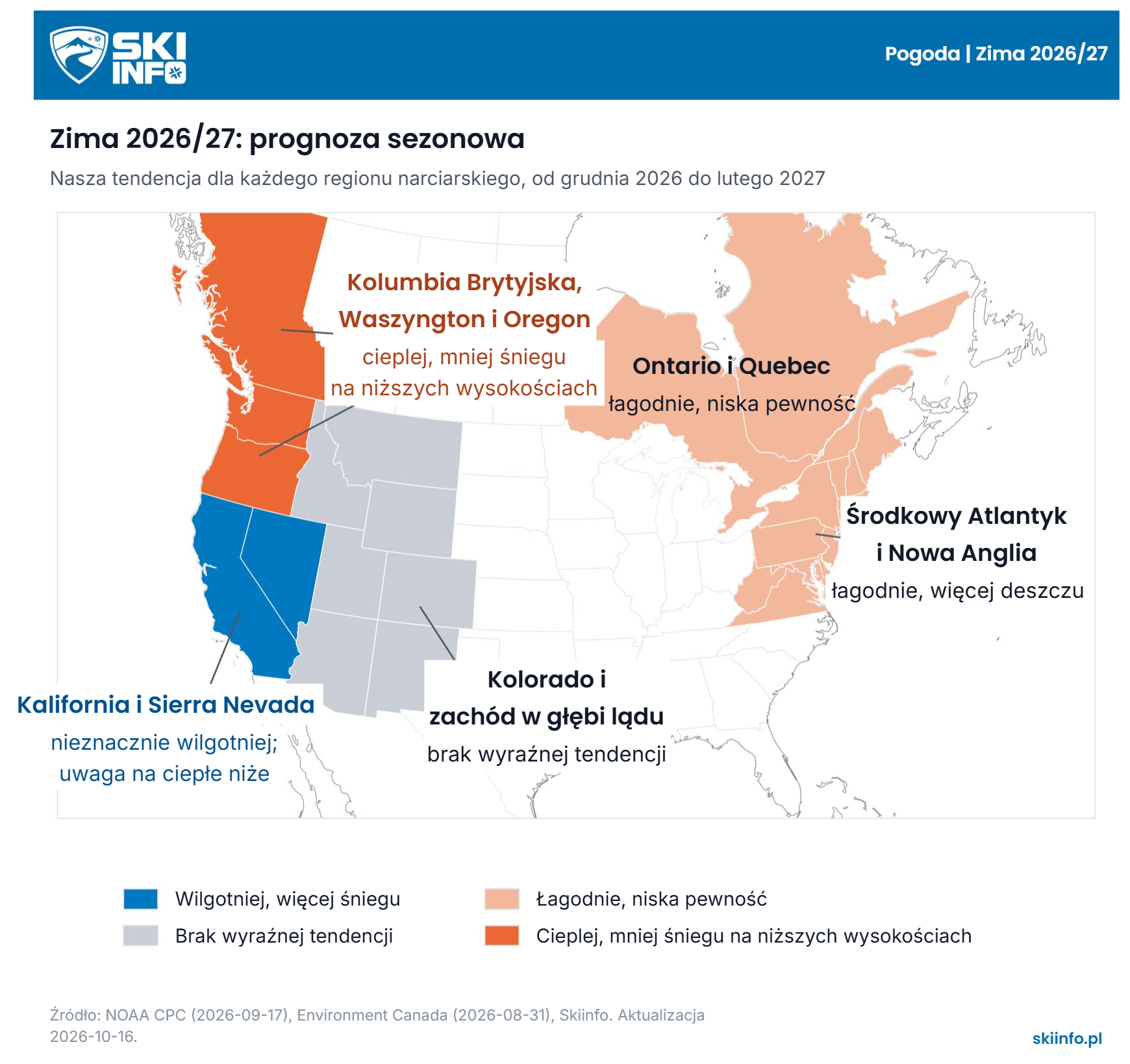 Map of the US and Canada with ski regions shaded by the Skiinfo lean for December 2026 to February 2027: California and Nevada in blue (wetter, by a modest margin), British Columbia, Washington and Oregon in dark orange (warmer, less snow at low elevations), the interior West in grey (equal chances), Ontario, Quebec, the Mid-Atlantic and New England in light orange (mild, low confidence). Alberta is left blank (no call).